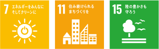 二和パワーテックの事業に関連するSDGs項目